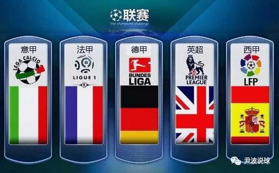 组件头部企